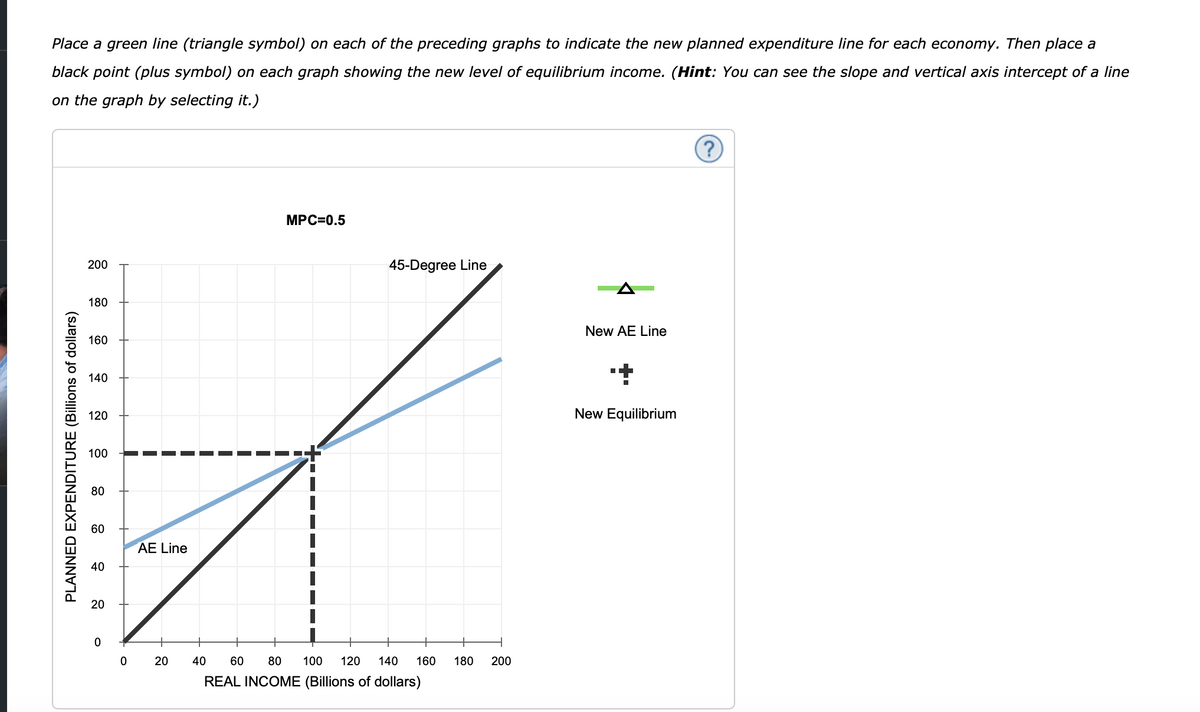 Place a green line (triangle symbol) on each of the preceding graphs to indicate the new planned expenditure line for each economy. Then place a
black point (plus symbol) on each graph showing the new level of equilibrium income. (Hint: You can see the slope and vertical axis intercept of a line
on the graph by selecting it.)
PLANNED EXPENDITURE (Billions of dollars)
200
180
160
140
120
100
80
60
40
20
0
AE Line
0 20
MPC=0.5
40
45-Degree Line
60 80 100 120 140
REAL INCOME (Billions of dollars)
160 180
200
New AE Line
New Equilibrium
(?)