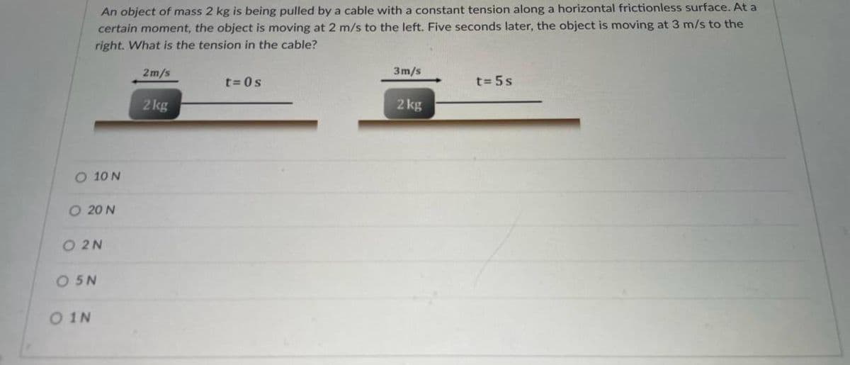 An object of mass 2 kg is being pulled by a cable with a constant tension along a horizontal frictionless surface. At a
certain moment, the object is moving at 2 m/s to the left. Five seconds later, the object is moving at 3 m/s to the
right. What is the tension in the cable?
O 10 N
O 20 N
0 2N
05N
01N
2m/s
2 kg
t=0s
3m/s
t=5s
2 kg