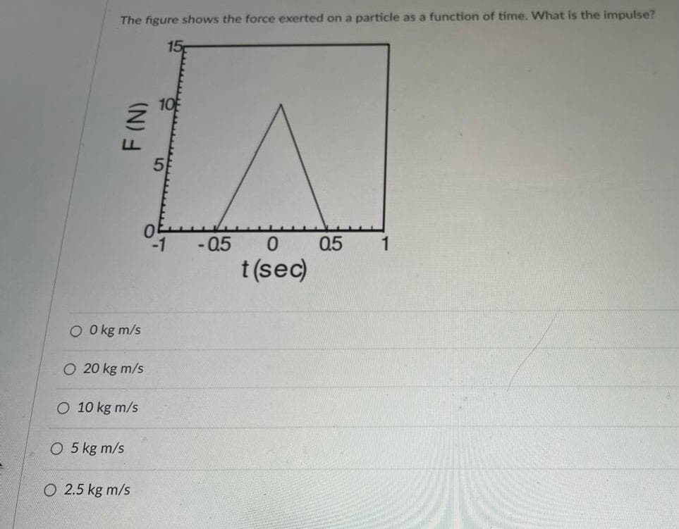 O0 kg m/s
O 20 kg m/s
O 10 kg m/s
O 5 kg m/s
O 2.5 kg m/s
The figure shows the force exerted on a particle as a function of time. What is the impulse?
15
F (N)
5
10
-0.5
0
05
1
t(sec)