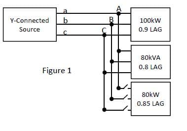 a.
Y-Connected
b.
В
100kW
Source
0.9 LAG
80KVA
0.8 LAG
Figure 1
80kW
0.85 LAG
