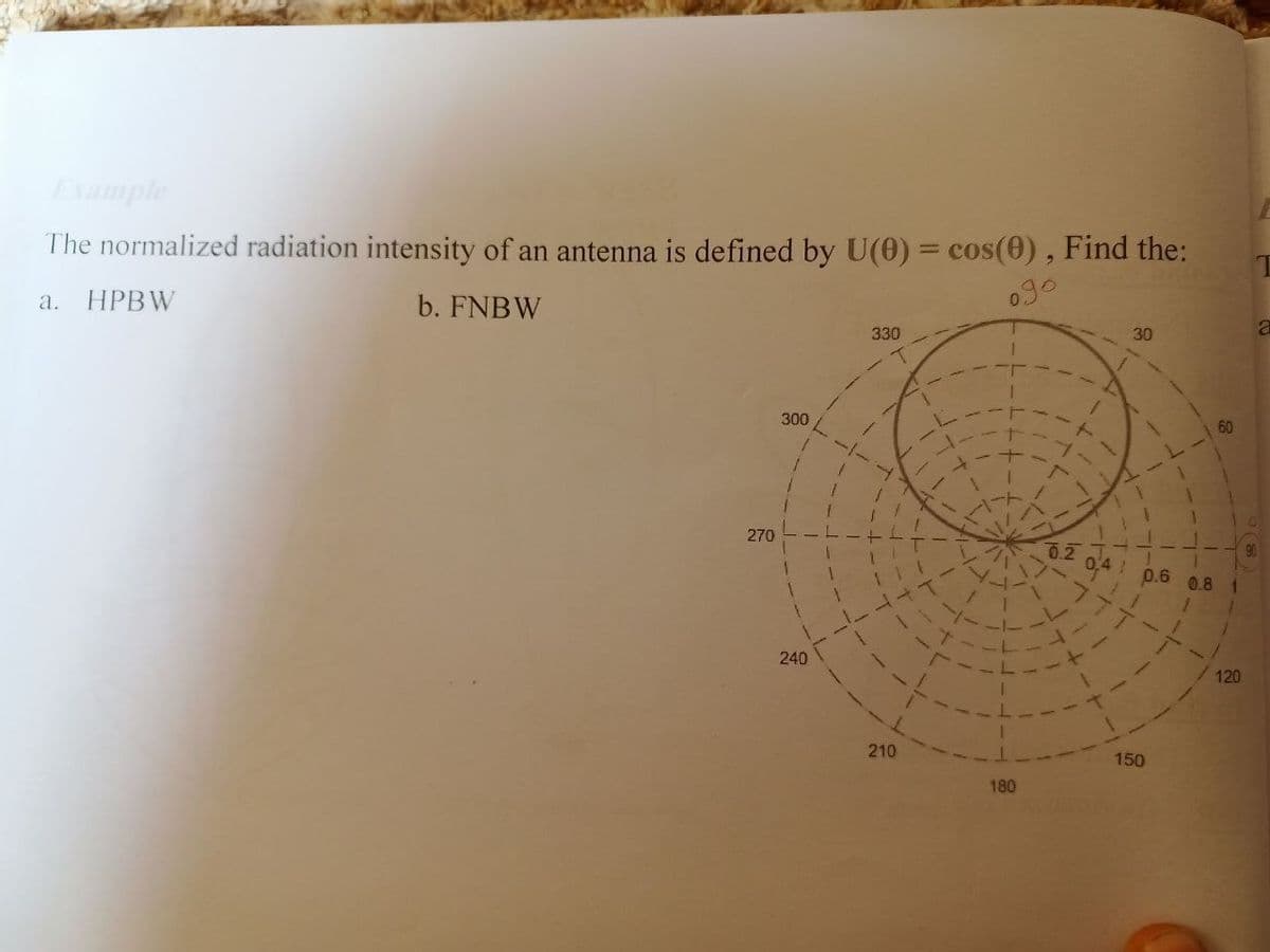 Example
The normalized radiation intensity of an antenna is defined by U(0) = cos(0), Find the:
a. HPBW
b. FNBW
ogo
270
300
240
330
210
180
0.2
30
60
0.6 0.8 1
150
120
a
