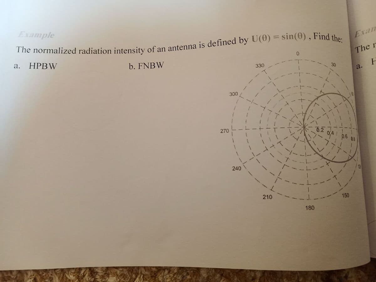 Example
The normalized radiation intensity of an antenna is defined by U(0) = sin(0), Find the:
b. FNBW
a. HPBW
270
300
1
240
330
210
180
150
Exam
The r
F
a.