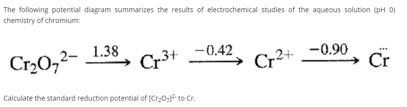 The following potential diagram summarizes the results of electrochemical studies of the aqueous solution (pH 0)
chemistry of chromium:
-0.42
-0.90
Cr2O,2- _1.38
Cr3+
Cr2+
Cr
Calculate the standard reduction potential of [Cr,0;12- to Cr.
