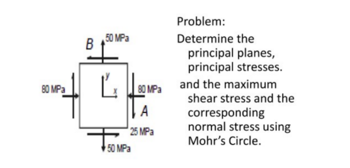 Problem:
50 MPa
Determine the
B
principal planes,
principal stresses.
and the maximum
80 MPa
80 MPa
shear stress and the
corresponding
normal stress using
Mohr's Circle.
A
25 MPa
50 MPa
