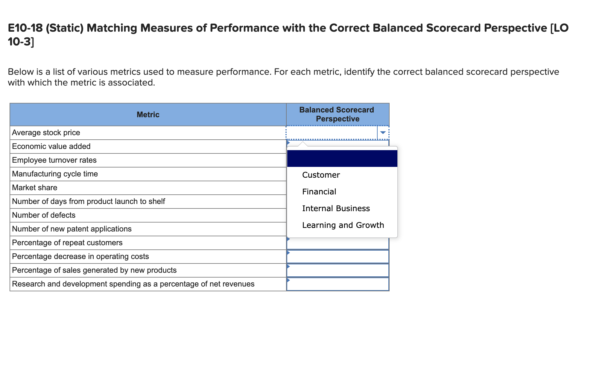 E10-18 (Static) Matching Measures of Performance with the Correct Balanced Scorecard Perspective [LO
10-3]
Below is a list of various metrics used to measure performance. For each metric, identify the correct balanced scorecard perspective
with which the metric is associated.
Balanced Scorecard
Metric
Perspective
Average stock price
Economic value added
Employee turnover rates
Manufacturing cycle time
Customer
Market share
Financial
Number of days from product launch to shelf
Internal Business
Number of defects
Number of new patent applications
Learning and Growth
Percentage of repeat customers
Percentage decrease in operating costs
Percentage of sales generated by new products
Research and development spending as a percentage of net revenues
