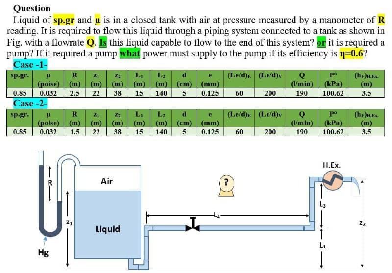 Question
Liquid of sp.gr and u is in a closed tank with air at pressure measured by a manometer of R
reading. It is required to flow this liquid through a piping system connected to a tank as shown in
Fig. with a flowrate Q. Is this liquid capable to flow to the end of this system? or it is required a
pump? If it required a pump what power must supply to the pump if its efficiency is 1=0.6?
Case -1-
(Le/d)E (Le/d)v
(hr)LEx.
(m)
R
LI
po
L2
(m) (cm) (mm)
140
sp.gr.
Z1
d
(poise) (m)
0.032
Case -2-
(m) (m)
38
(m)
(/min)
190
(kPa)
100.62
0.85
2.5
22
15
0.125
60
200
3.5
(Le/d)e (Le/d)y
(hr)LEx.
(m)
R
Z1
LI
L2
d
Q
(I/min)
sp-gr.
po
(poise) (m) (m) (m) (m) (m) (cm) (mm)
(kPa)
0.85
0.032
1.5
22
38
15
140
5
0.125
60
200
190
100.62
3.5
Н.Ех.
R
Air
?
Z1
Liquid
Hg
