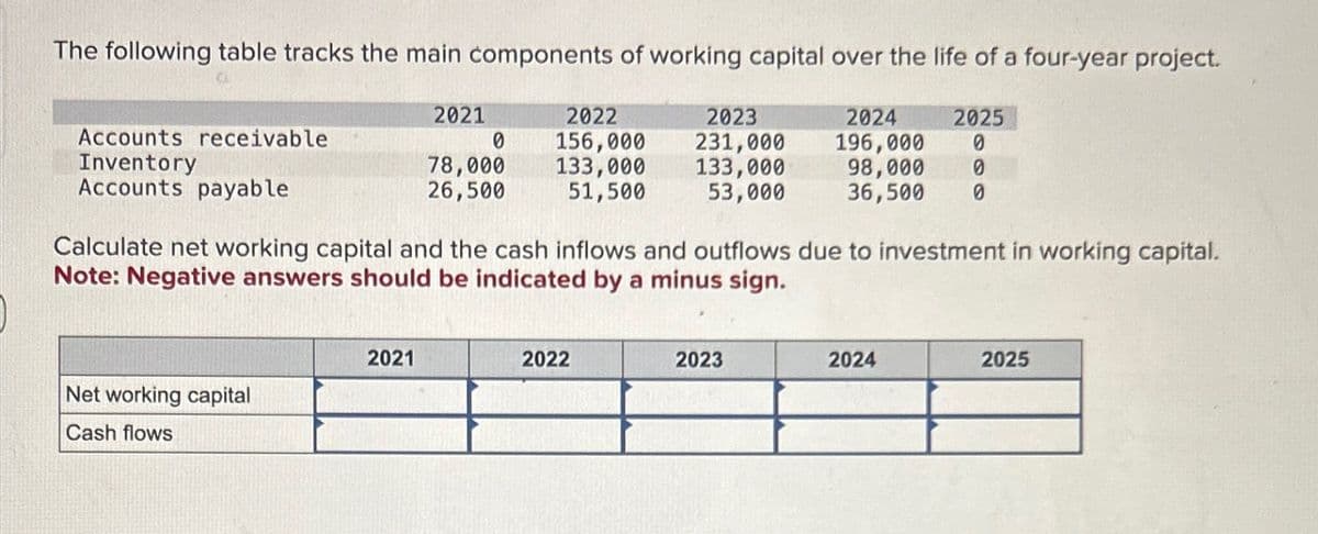 The following table tracks the main components of working capital over the life of a four-year project.
Accounts receivable
Inventory
Accounts payable
2021
2022
2023
2024
2025
0
156,000
231,000
196,000 0
78,000
26,500
133,000
51,500
133,000
53,000
98,000 0
36,500 0
Calculate net working capital and the cash inflows and outflows due to investment in working capital.
Note: Negative answers should be indicated by a minus sign.
2021
2022
2023
2024
2025
Net working capital
Cash flows