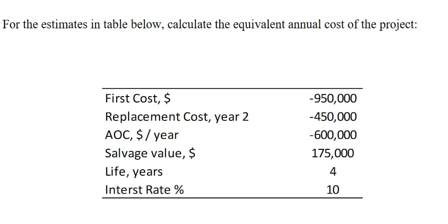 For the estimates in table below, calculate the equivalent annual cost of the project:
First Cost, $
Replacement Cost, year 2
AOC, $/ year
Salvage value, $
Life, years
Interst Rate %
-950,000
-450,000
-600,000
175,000
4
10