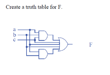 Create a truth table for F.
a
b
F
