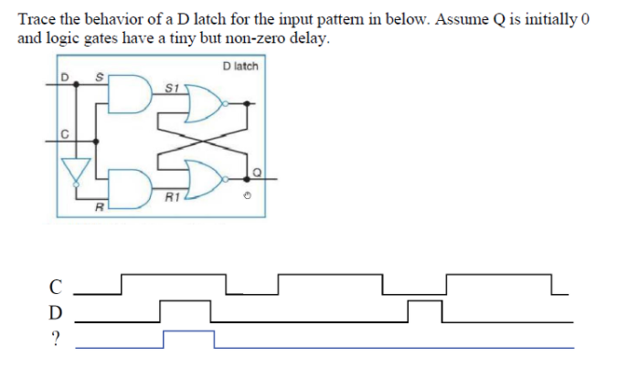 Trace the behavior of a D latch for the input patten in below. Assume Q is initially 0
and logic gates have a tiny but non-zero delay.
D latch
R1
D
?
