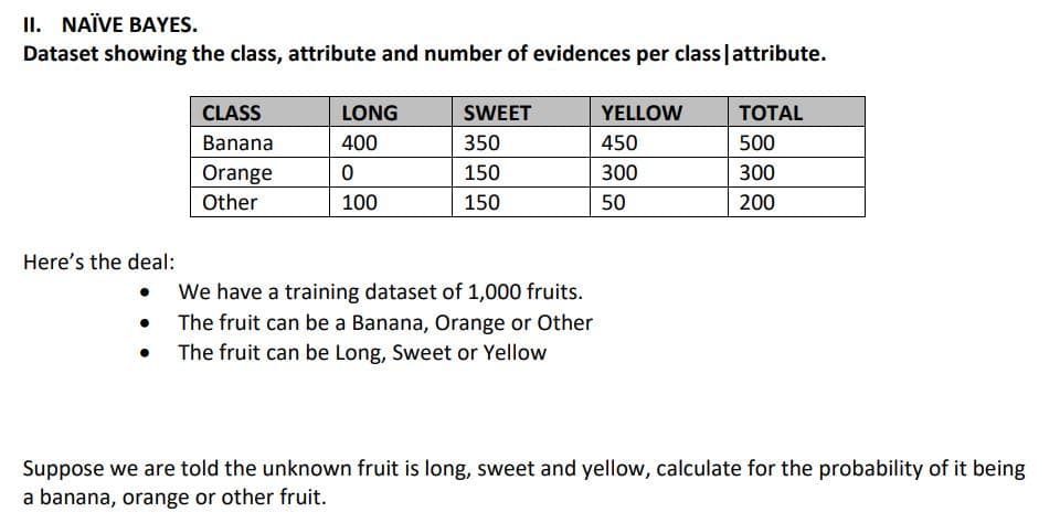 II. NAÏVE BAYES.
Dataset showing the class, attribute and number of evidences per class | attribute.
Here's the deal:
CLASS
Banana
Orange
Other
LONG
400
0
100
SWEET
350
150
150
We have a training dataset of 1,000 fruits.
The fruit can be a Banana, Orange or Other
The fruit can be Long, Sweet or Yellow
YELLOW
450
300
50
TOTAL
500
300
200
Suppose we are told the unknown fruit is long, sweet and yellow, calculate for the probability of it being
a banana, orange or other fruit.