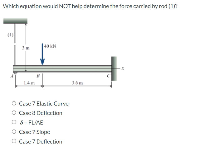 Which equation would NOT help determine the force carried by rod (1)?
(1)
3 m
| 40 kN
1.4 m
3.6 m
O Case 7 Elastic Curve
O Case 8 Deflection
O 8 = FL/AE
O Case 7 Slope
Case 7 Deflection
