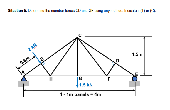Situation 5. Determine the member forces CD and GF using any method. Indicate if (T) or (C).
2 kN
0.8m
K
B
H
G
1.5 kN
4 - 1m panels = 4m
F
D
1.5m