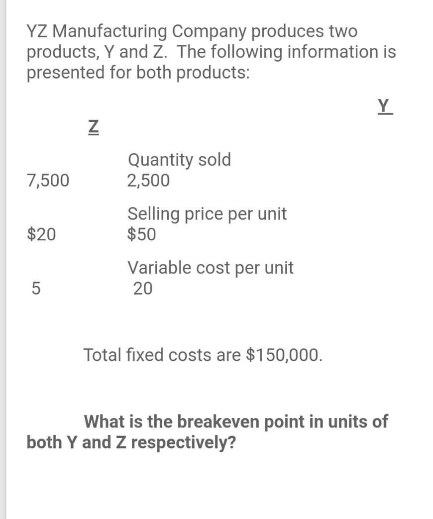 YZ Manufacturing Company produces two
products, Y and Z. The following information is
presented for both products:
Y
Quantity sold
2,500
7,500
Selling price per unit
$50
$20
Variable cost per unit
5
20
Total fixed costs are $150,000.
What is the breakeven point in units of
both Y and Z respectively?
NI

