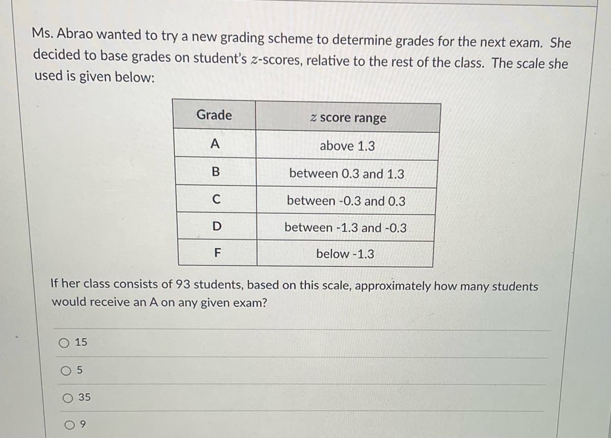 Ms. Abrao wanted to try a new grading scheme to determine grades for the next exam. She
decided to base grades on student's z-scores, relative to the rest of the class. The scale she
used is given below:
O 15
O 5
35
Grade
9
A
B
C
D
F
If her class consists of 93 students, based on this scale, approximately how many students
would receive an A on any given exam?
z score range
above 1.3
between 0.3 and 1.3
between -0.3 and 0.3
between -1.3 and -0.3
below -1.3