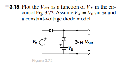 3.15. Plot the V out as a function of Vx in the cir-
cuit of Fig. 3.72. Assume Vx = Vo sin wt and
a constant-voltage diode model.
+
Vx
R Vout
VB
Figure 3.72

