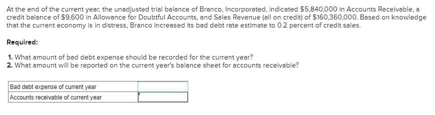 At the end of the current year, the unadjusted trial balance of Branco, Incorporated, indicated $5,840,000 in Accounts Receivable, a
credit balance of $9,600 in Allowance for Doubtful Accounts, and Sales Revenue (all on credit) of $160,360,000. Based on knowledge
that the current economy is in distress, Branco increased its bad debt rate estimate to 0.2 percent of credit sales.
Required:
1. What amount of bad debt expense should be recorded for the current year?
2. What amount will be reported on the current year's balance sheet for accounts receivable?
Bad debt expense of current year
Accounts receivable of current year