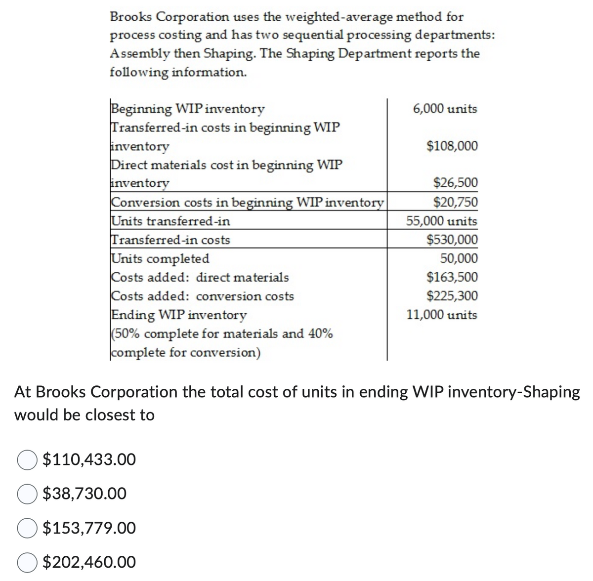 Brooks Corporation uses the weighted-average method for
process costing and has two sequential processing departments:
Assembly then Shaping. The Shaping Department reports the
following information.
Beginning WIP inventory
Transferred-in costs in beginning WIP
inventory
Direct materials cost in beginning WIP
inventory
Conversion costs in beginning WIP inventory
Units transferred-in
Transferred-in costs
Units completed
Costs added: direct materials
6,000 units
$108,000
$26,500
$20,750
55,000 units
$530,000
50,000
$163,500
Costs added: conversion costs
$225,300
Ending WIP inventory
11,000 units
(50% complete for materials and 40%
complete for conversion)
At Brooks Corporation the total cost of units in ending WIP inventory-Shaping
would be closest to
$110,433.00
$38,730.00
$153,779.00
$202,460.00