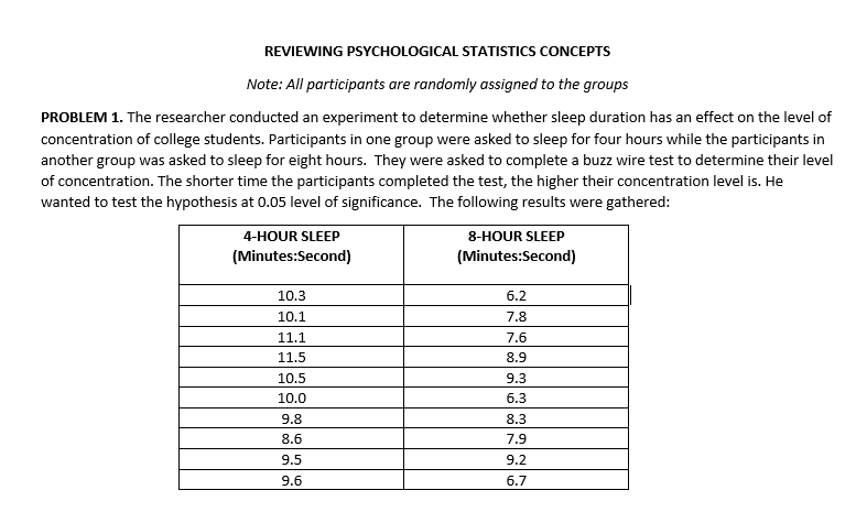 REVIEWING PSYCHOLOGICAL STATISTICS CONCEPTS
Note: All participants are randomly assigned to the groups
PROBLEM 1. The researcher conducted an experiment to determine whether sleep duration has an effect on the level of
concentration of college students. Participants in one group were asked to sleep for four hours while the participants in
another group was asked to sleep for eight hours. They were asked to complete a buzz wire test to determine their level
of concentration. The shorter time the participants completed the test, the higher their concentration level is. He
wanted to test the hypothesis at 0.05 level of significance. The following results were gathered:
4-HOUR SLEEP
8-HOUR SLEEP
(Minutes:Second)
(Minutes:Second)
10.3
6.2
10.1
7.8
11.1
7.6
11.5
8.9
10.5
9.3
10.0
6.3
9.8
8.3
8.6
7.9
9.5
9.2
9.6
6.7
