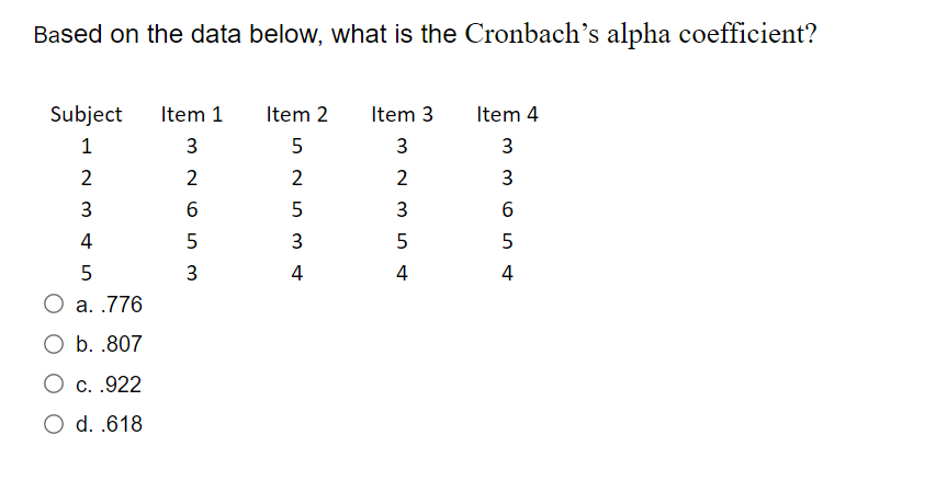 Based on the data below, what is the Cronbach's alpha coefficient?
TTT
Subject
Item 1
Item 2
Item 3
Item 4
1
3
3
3
2
2
2
3
3
6
3
4
5
3
4
4
4
O a. .776
O b. .807
O c. .922
O d. .618
