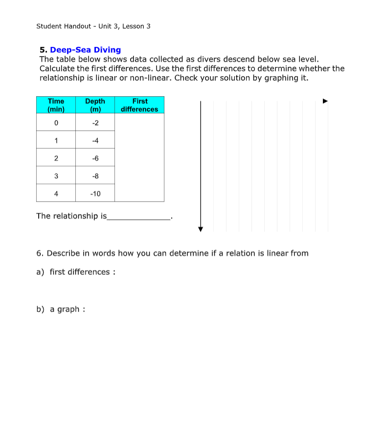 Student Handout - Unit 3, Lesson 3
5. Deep-Sea Diving
The table below shows data collected as divers descend below sea level.
Calculate the first differences. Use the first differences to determine whether the
relationship is linear or non-linear. Check your solution by graphing it.
First
differences
Time
Depth
(m)
(min)
-2
1
-4
2
-6
3
-8
4
-10
The relationship is
6. Describe in words how you can determine if a relation is linear from
a) first differences :
b) a graph :
