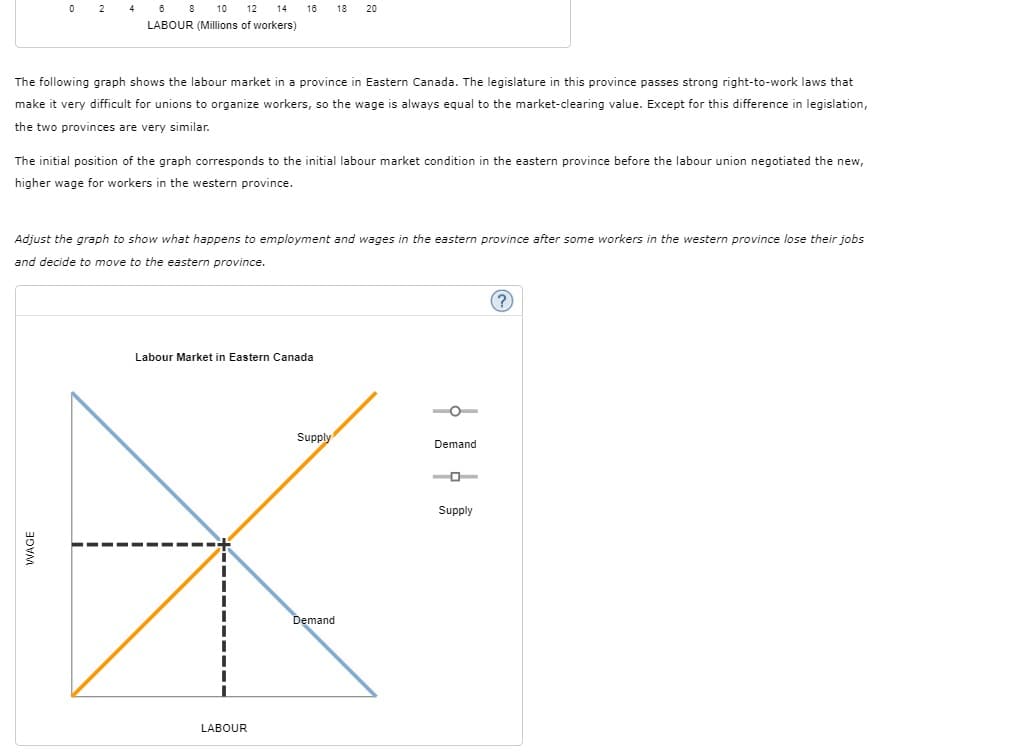 0 2
4
6
8
10
12
14
18
18
20
LABOUR (Millions of workers)
The following graph shows the labour market in a province in Eastern Canada. The legislature in this province passes strong right-to-work laws that
make it very difficult for unions to organize workers, so the wage is always equal to the market-clearing value. Except for this difference in legislation,
the two provinces are very similar.
The initial position of the graph corresponds to the initial labour market condition in the eastern province before the labour union negotiated the new,
higher wage for workers in the western province.
Adjust the graph to show what happens to employment and wages in the eastern province after some workers in the western province lose their jobs
and decide to move to the eastern province.
(?
Labour Market in Eastern Canada
Supply
Demand
Supply
Demand
LABOUR
WAGE
