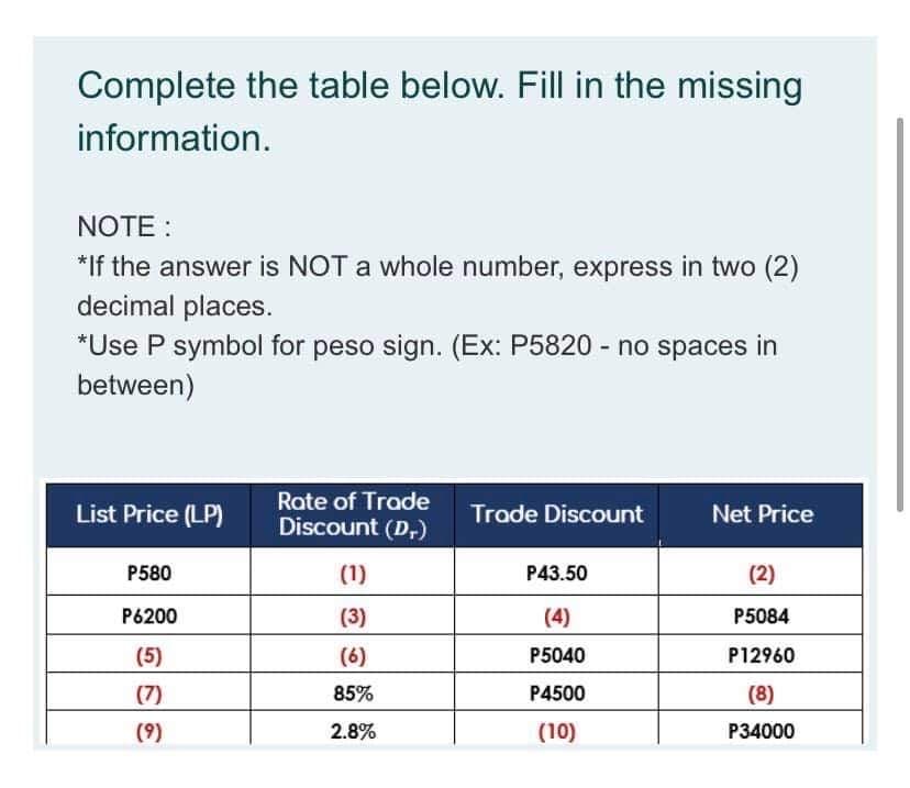 Complete the table below. Fill in the missing
information.
NOTE:
*If the answer is NOT a whole number, express in two (2)
decimal places.
*Use P symbol for peso sign. (Ex: P5820 - no spaces in
between)
List Price (LP)
Rate of Trade
Discount (D₁)
Trade Discount
Net Price
P580
(1)
P43.50
(2)
P6200
(3)
(4)
P5084
(5)
(6)
P5040
P12960
(7)
85%
P4500
(8)
(9)
2.8%
(10)
P34000