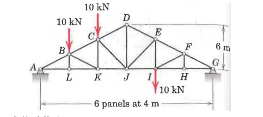 10 kN
D
10 kN
E
F
6 m
B
L
K J
H
10 kN
6 panels at 4 m
