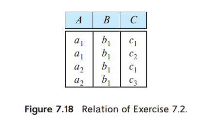 A BC
b1
b1
b1
C2
a2
a2
b1
C3
Figure 7.18 Relation of Exercise 7.2.
