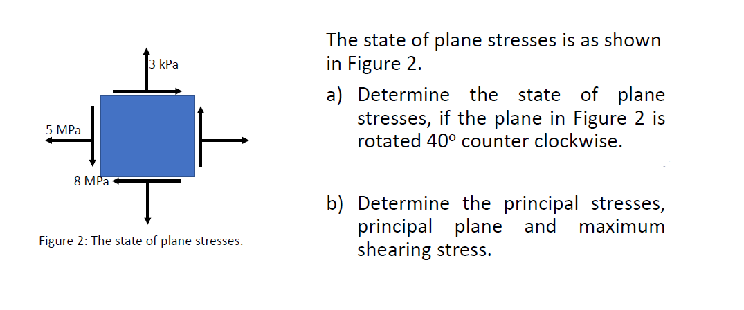 5 MPa
8 MPa
3 kPa
Figure 2: The state of plane stresses.
The state of plane stresses is as shown
in Figure 2.
a)
Determine the state of plane
stresses, if the plane in Figure 2 is
rotated 40° counter clockwise.
b) Determine the principal stresses,
principal plane and maximum
shearing stress.