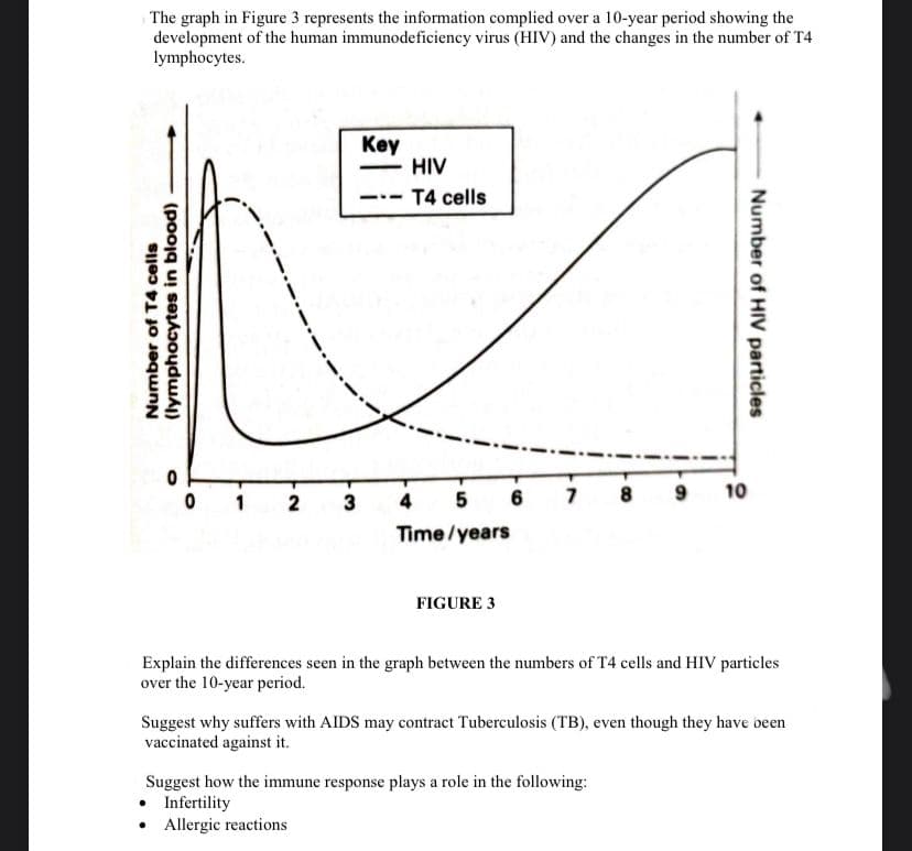The graph in Figure 3 represents the information complied over a 10-year period showing the
development of the human immunodeficiency virus (HIV) and the changes in the number of T4
lymphocytes.
Key
HIV
T4 cells
---
0 1
7 8 9 10
2
3
4 5
6
Time/years
FIGURE 3
Explain the differences seen in the graph between the numbers of T4 cells and HIV particles
over the 10-year period.
Suggest why suffers with AIIDS may contract Tuberculosis (TB), even though they have been
vaccinated against it.
Suggest how the immune response plays a role in the following:
• Infertility
• Allergic reactions
Number of T4 cells
(lymphocytes in blood)
Number of HIV particles
