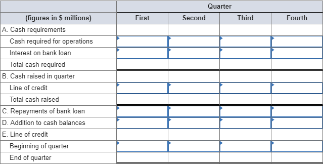 Quarter
(figures in $ millions)
First
Second
Third
Fourth
A. Cash requirements
Cash required for operations
Interest on bank loan
Total cash required
B. Cash raised in quarter
Line of credit
Total cash raised
C. Repayments of bank loan
D. Addition to cash balances
E. Line of credit
Beginning of quarter
End of quarter
