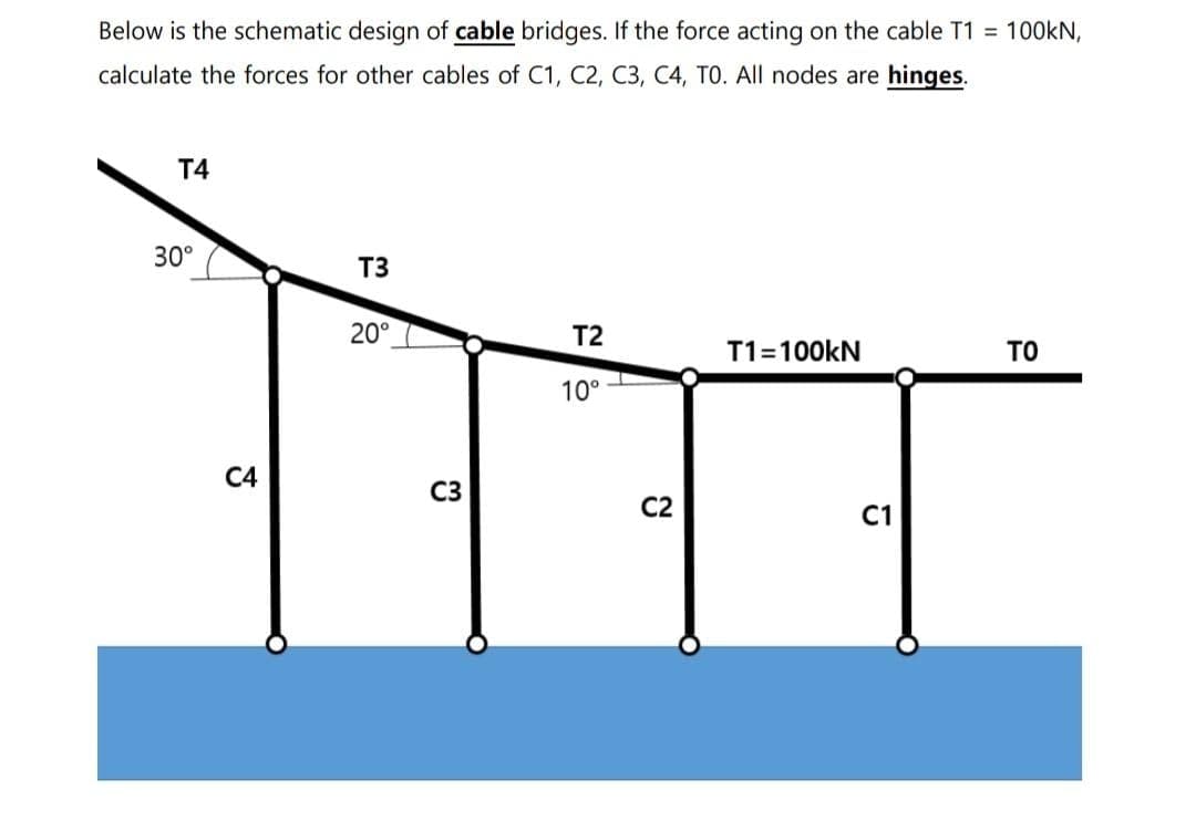 Below is the schematic design of cable bridges. If the force acting on the cable T1 = 100kN,
calculate the forces for other cables of C1, C2, C3, C4, TO. All nodes are hinges.
T4
30°
T3
20°
T2
T1=100kN
TO
10°
C4
C3
C2
C1
