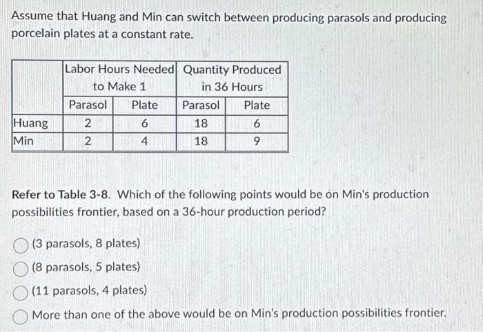 Assume that Huang and Min can switch between producing parasols and producing
porcelain plates at a constant rate.
Huang
Min
Labor Hours Needed Quantity Produced
to Make 1
in 36 Hours
Parasol Plate
2
6
2
4
Parasol
18
18
Plate
6
9
Refer to Table 3-8. Which of the following points would be on Min's production
possibilities frontier, based on a 36-hour production period?
(3 parasols, 8 plates)
(8 parasols, 5 plates)
(11 parasols, 4 plates)
More than one of the above would be on Min's production possibilities frontier.