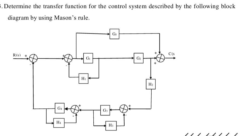 3. Determine the transfer function for the control system described by the following block
diagram by using Mason's rule.
R(s)
G4
H4
H₁
G₁
G3
Gs
H3
G₂
H₂
C(s