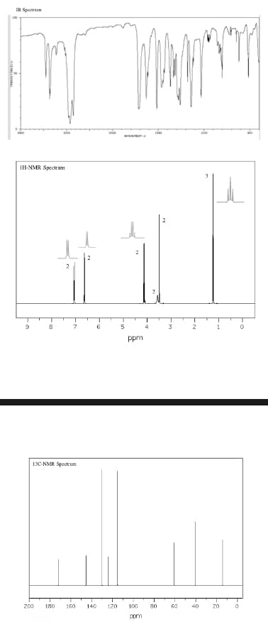 IR Spactum
IH-NMR Spectrum
3
2
1
ppm
13C NMR Spectru
200
180
160
140
120
100
80
60
40
20
