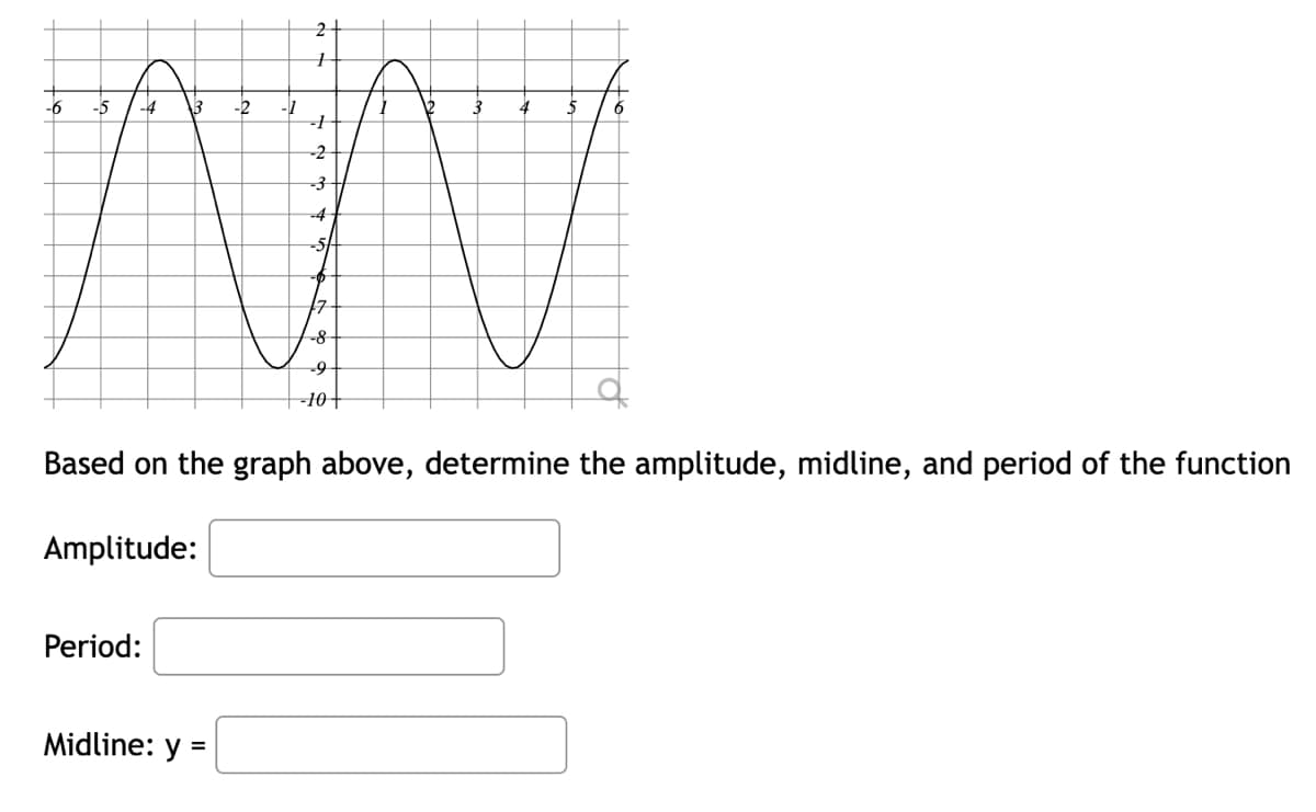 -6
-5 -4 \3 -2
Period:
2
1
Midline: y =
-+
-2
-3
-4
-SH
17
-8
-9
-10 +
1
3
5
Based on the graph above, determine the amplitude, midline, and period of the function
Amplitude:
6