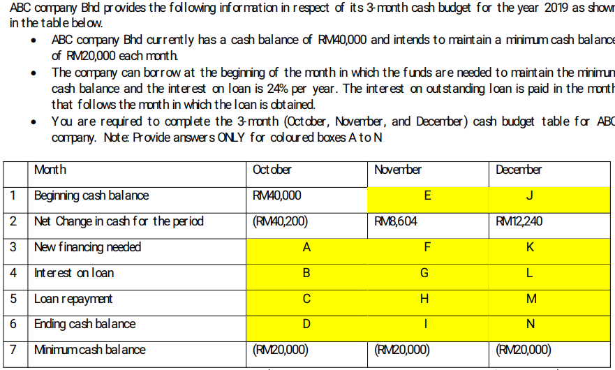 ABC company Bhd provides the following infor mation in respect of its 3 month cash budget for the year 2019 as showr
in the table bel ow.
• ABC company Bhd currently has a cash balance of RM40,000 and intends to maintain a minimum cash balance
of RM20,000 each month
The company can barrow at the beginring of the month in which the funds are needed to maintain the minimun
cash balance and the interest an loan is 24% per year. The interest an out standing loan is paid in the month
that follows the month in which the loan is dot ained.
You are requir ed to complete the 3-month (Oct ober, Novenber, and Decenber) cash budget table for ABC
company. Note: Provide answers ONLY far cdaured baxes A to N
Month
Oct ober
November
December
1 Beginning cash balance
RM40,000
E
J
Net Change in cash for the period
(RM40,200)
RV8,604
RM12,240
3 New financing needed
A
F
K
4 Interest an loan
В
G
L
5 Loan repayment
H
M
6 Ending cash balance
7
Minimumcash balance
(RM20,000)
(RM20,000)
(RV20,000)
2.
