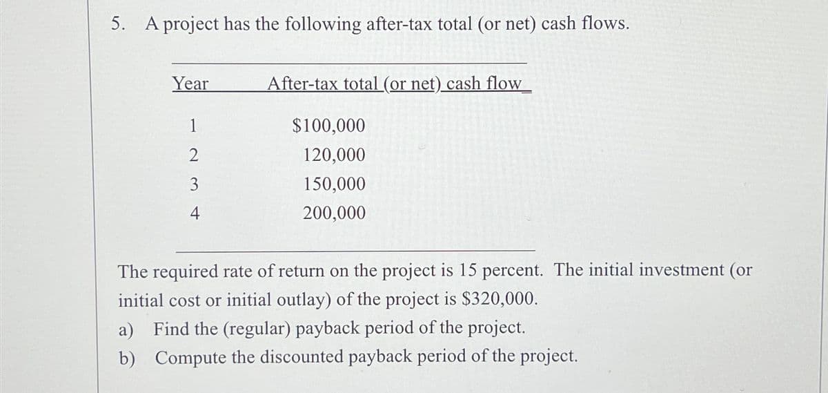 5.
A project has the following after-tax total (or net) cash flows.
Year
After-tax total (or net) cash flow
1
$100,000
2
120,000
3
150,000
4
200,000
The required rate of return on the project is 15 percent. The initial investment (or
initial cost or initial outlay) of the project is $320,000.
a) Find the (regular) payback period of the project.
b) Compute the discounted payback period of the project.