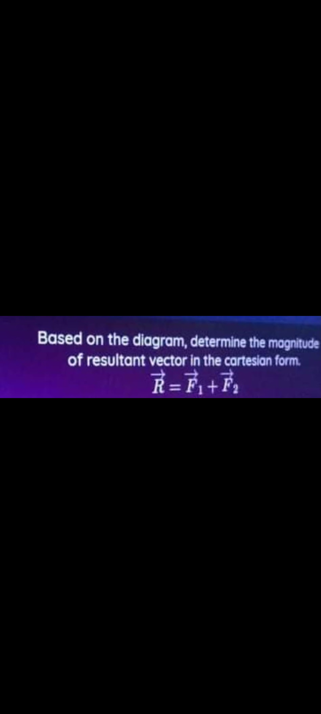 Based on the diagram, determine the magnitude
of resultant vector in the cartesian form.
