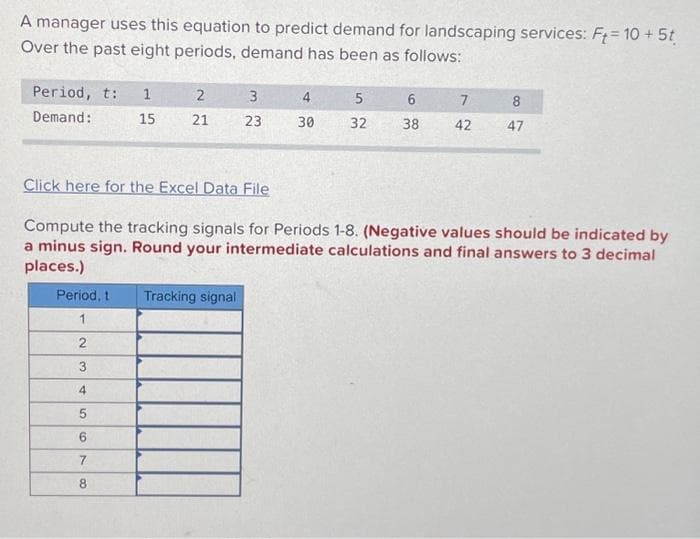 A manager uses this equation to predict demand for landscaping services: Ft= 10 + 5t
Over the past eight periods, demand has been as follows:
Period, t: 1
Demand:
15
2
21
Period, t Tracking signal
1
2
3
4
5
6
7
8
3
23
30
5
32
6
38
42
Click here for the Excel Data File
Compute the tracking signals for Periods 1-8. (Negative values should be indicated by
a minus sign. Round your intermediate calculations and final answers to 3 decimal
places.)
8
47