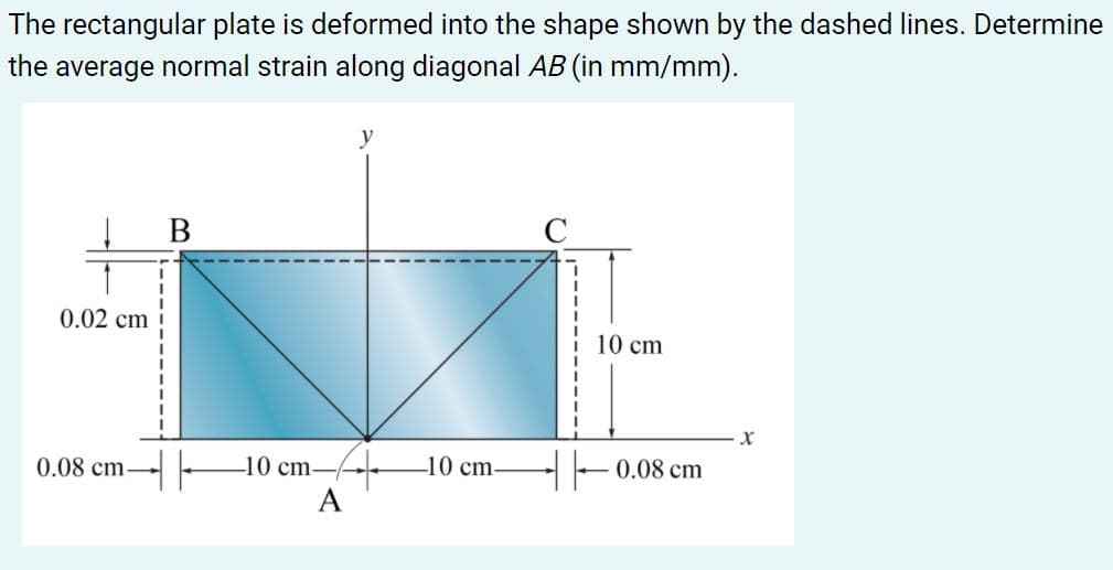 The rectangular plate is deformed into the shape shown by the dashed lines. Determine
the average normal strain along diagonal AB (in mm/mm).
0.02 cm
10 cm
H-10 cm–-
A
0.08 cm-
10 cm-
-- 0.08 cm
