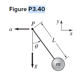 Figure P3.40
a
P
0
00
g
L
УА
m
X