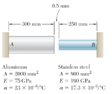 A
-300 mm
Aluminum
A = 2000 mm²
E = 75 GPa
a = 23 x 10-6/°C
0.5 mm
-250 mm
B
Stainless steel
A = 800 mm²
E = 190 GPa
a = 17.3 x 10-6/°C