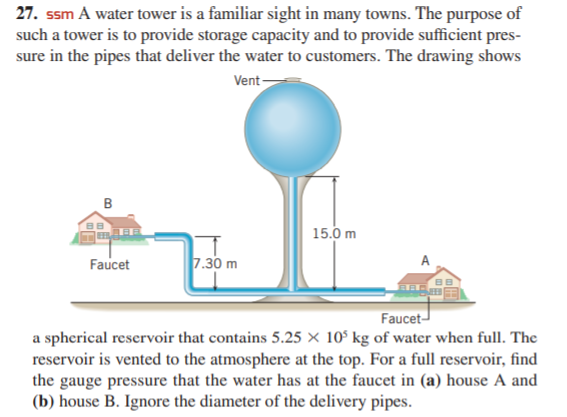 27. ssm A water tower is a familiar sight in many towns. The purpose of
such a tower is to provide storage capacity and to provide sufficient pres-
sure in the pipes that deliver the water to customers. The drawing shows
Vent-
B
15.0 m
Faucet
7.30 m
A
Faucet
a spherical reservoir that contains 5.25 × 10° kg of water when full. The
reservoir is vented to the atmosphere at the top. For a full reservoir, find
the gauge pressure that the water has at the faucet in (a) house A and
(b) house B. Ignore the diameter of the delivery pipes.
