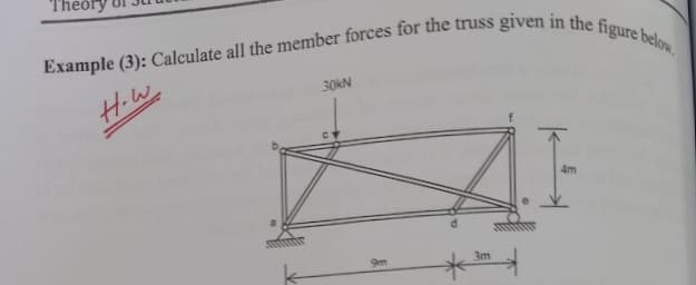 Theory
Example (3): Calculate all the member forces for the truss given in the figure below.
How
30KN
3m
4m