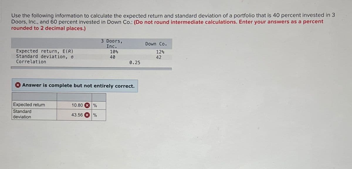 Use the following information to calculate the expected return and standard deviation of a portfolio that is 40 percent invested in 3
Doors, Inc., and 60 percent invested in Down Co.: (Do not round intermediate calculations. Enter your answers as a percent
rounded to 2 decimal places.)
Expected return, E(R)
Standard deviation, o
Correlation
3 Doors,
Inc.
Down Co.
10%
12%
40
42
0.25
Answer is complete but not entirely correct.
Expected return
Standard
deviation
10.80%
43.56%