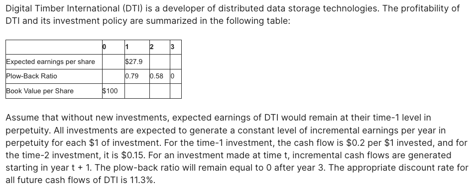 Digital Timber International (DTI) is a developer of distributed data storage technologies. The profitability of
DTI and its investment policy are summarized in the following table:
Expected earnings per share
Plow-Back Ratio
Book Value per Share
0
$100
1
$27.9
0.79 0.58 0
2 3
Assume that without new investments, expected earnings of DTI would remain at their time-1 level in
perpetuity. All investments are expected to generate a constant level of incremental earnings per year in
perpetuity for each $1 of investment. For the time-1 investment, the cash flow is $0.2 per $1 invested, and for
the time-2 investment, it is $0.15. For an investment made at time t, incremental cash flows are generated
starting in year t + 1. The plow-back ratio will remain equal to 0 after year 3. The appropriate discount rate for
all future cash flows of DTI is 11.3%.