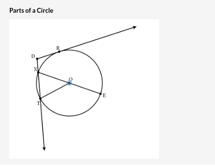 Parts of a Circle
E