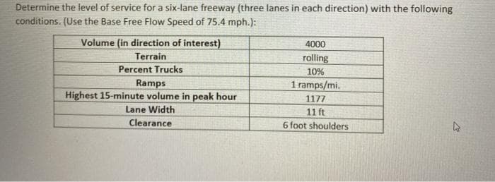 Determine the level of service for a six-lane freeway (three lanes in each direction) with the following
conditions. (Use the Base Free Flow Speed of 75.4 mph.):
Volume (in direction of interest)
4000
Terrain
rolling
Percent Trucks
10%
Ramps
Highest 15-minute volume in peak hour
1 ramps/mi.
1177
Lane Width
11 ft
Clearance
6 foot shoulders
